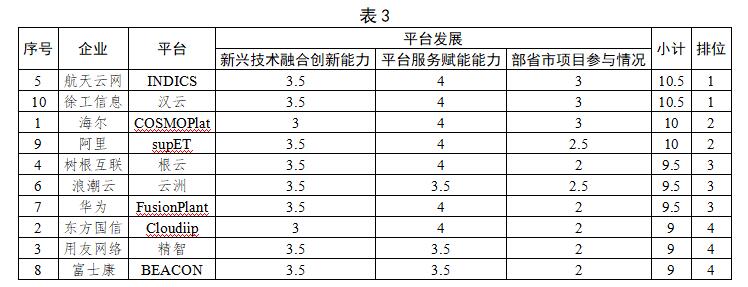《为什么说工业互联网还在发展演进》