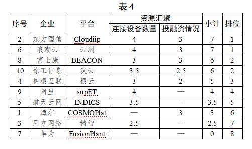 《为什么说工业互联网还在发展演进》