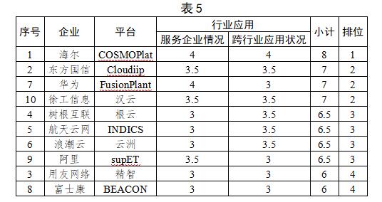 《为什么说工业互联网还在发展演进》