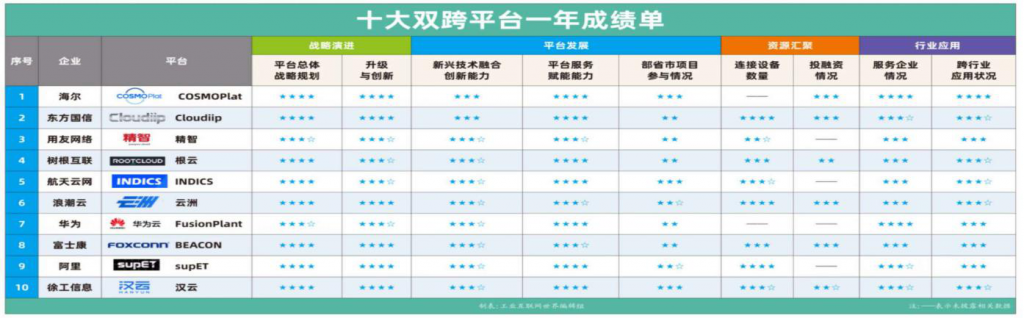 《为什么说工业互联网还在发展演进》