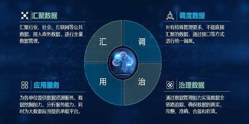 《“云上北疆”大数据云平台荣膺idc数字化转型两项大奖》