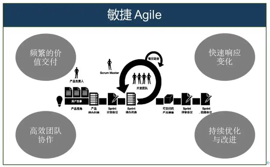 汽车软件合规与敏捷:动态发展中探寻平衡插图6 《汽车软件合规与敏捷:动态发展中探寻平衡》