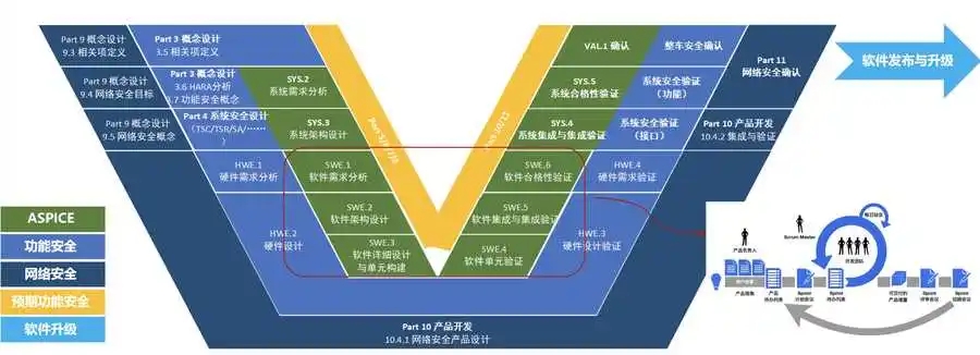 汽车软件合规与敏捷:动态发展中探寻平衡插图7 《汽车软件合规与敏捷:动态发展中探寻平衡》