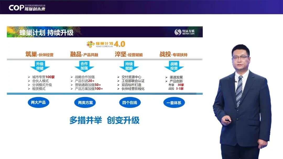 《“cop 笃信创未来” 致远互联2022商业伙伴大会成功召开》