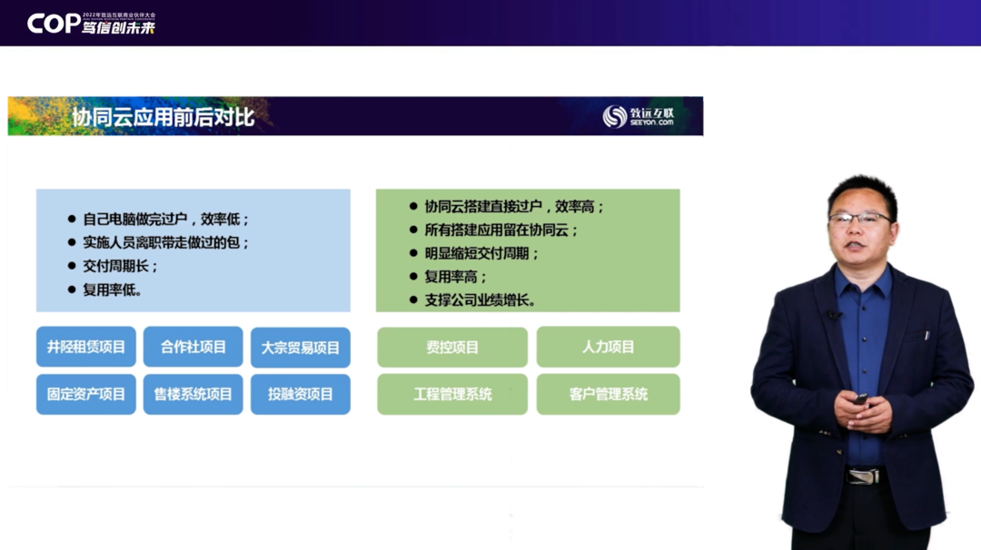 《“cop 笃信创未来” 致远互联2022商业伙伴大会成功召开》
