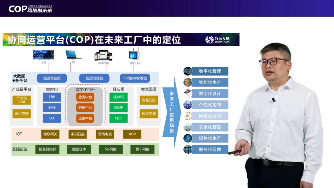 《“cop 笃信创未来” 致远互联2022商业伙伴大会成功召开》