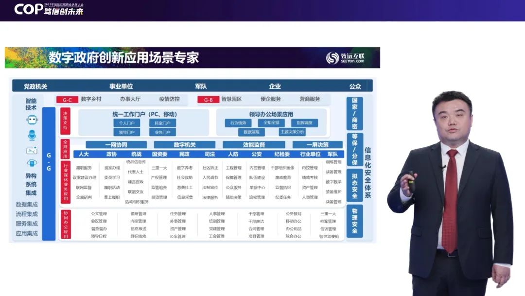 《“cop 笃信创未来” 致远互联2022商业伙伴大会成功召开》
